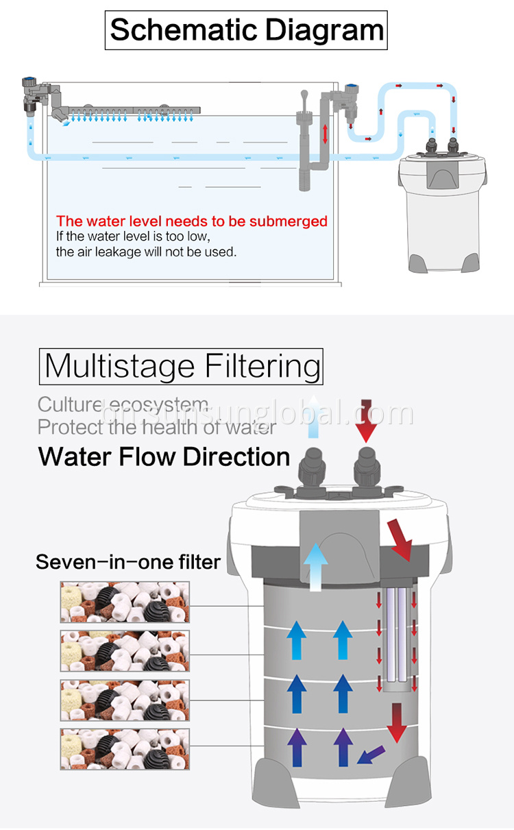 সানসান অ্যাকোয়ারিয়াম ক্যানিস্টার এক্সটার্নাল ওয়াটার ফিশ ট্যাঙ্ক ফিল্টার